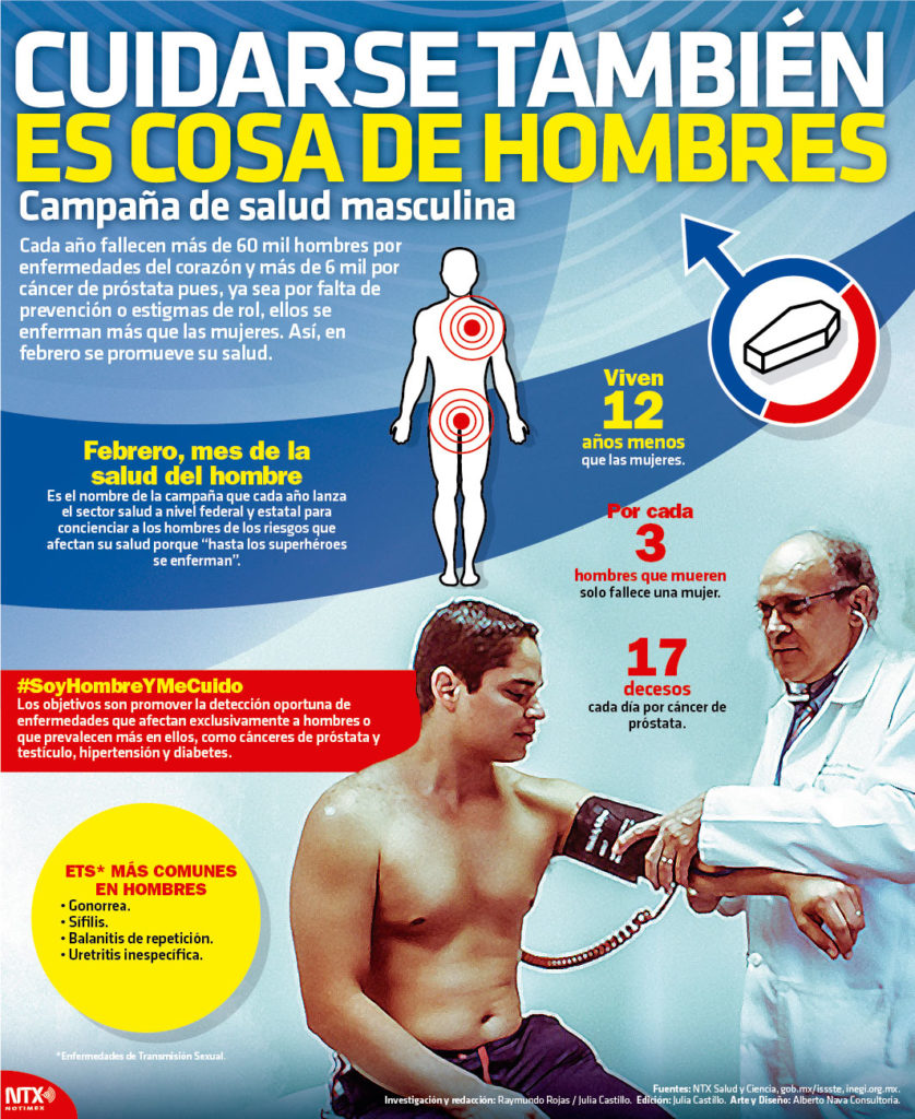 Febrero Mes De La Salud Del Hombre